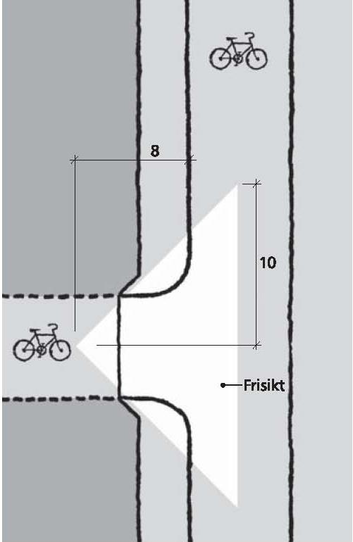 Figur C.35: Sikt mellom to gang- og sykkelveier ved kulvert (mål i m) C.3.6 Kollektivanlegg for buss Holdeplass for buss utformes som kantstopp eller busslomme.