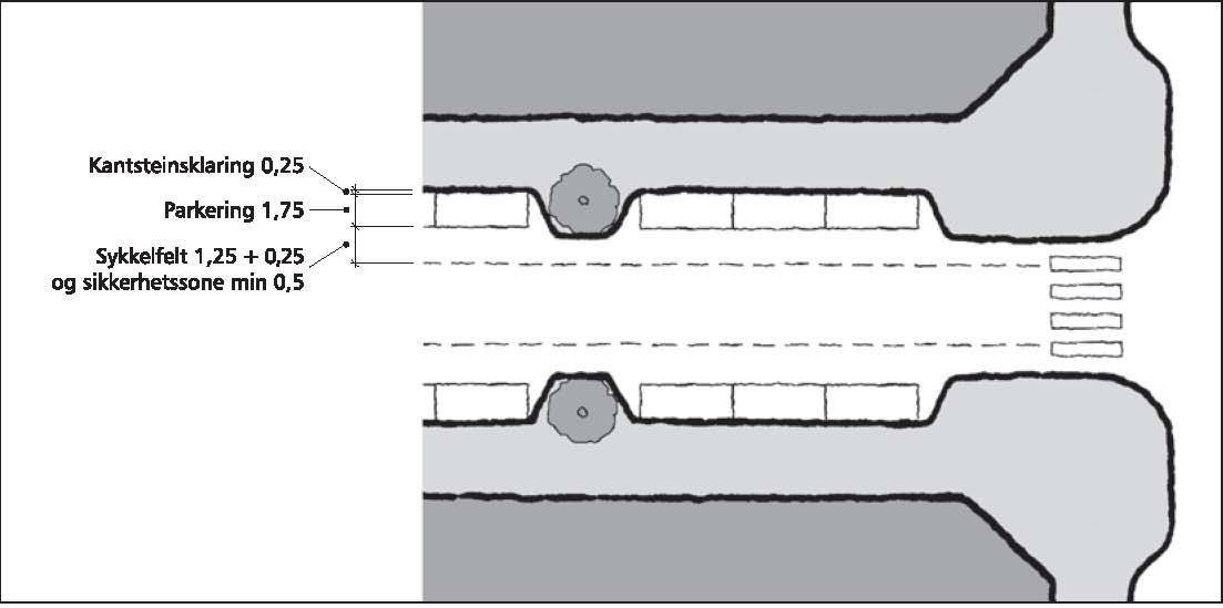 Figur B.2: Eksempel på sykkelfelt kombinert med parkeringslomme (mål i m) Detaljer for utforming av parkering er vist i kapittel B.3.3.2. B.2.6.