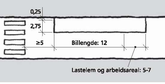 B.3.2 Varelevering Plassbehov for varelevering med lastebil langs kantstein er 17-19 m lengde og nettobredde 2,75 m, se figur B.10. Anbefalt maksimal stigning på oppstillingsplass er 4 %. Figur B.