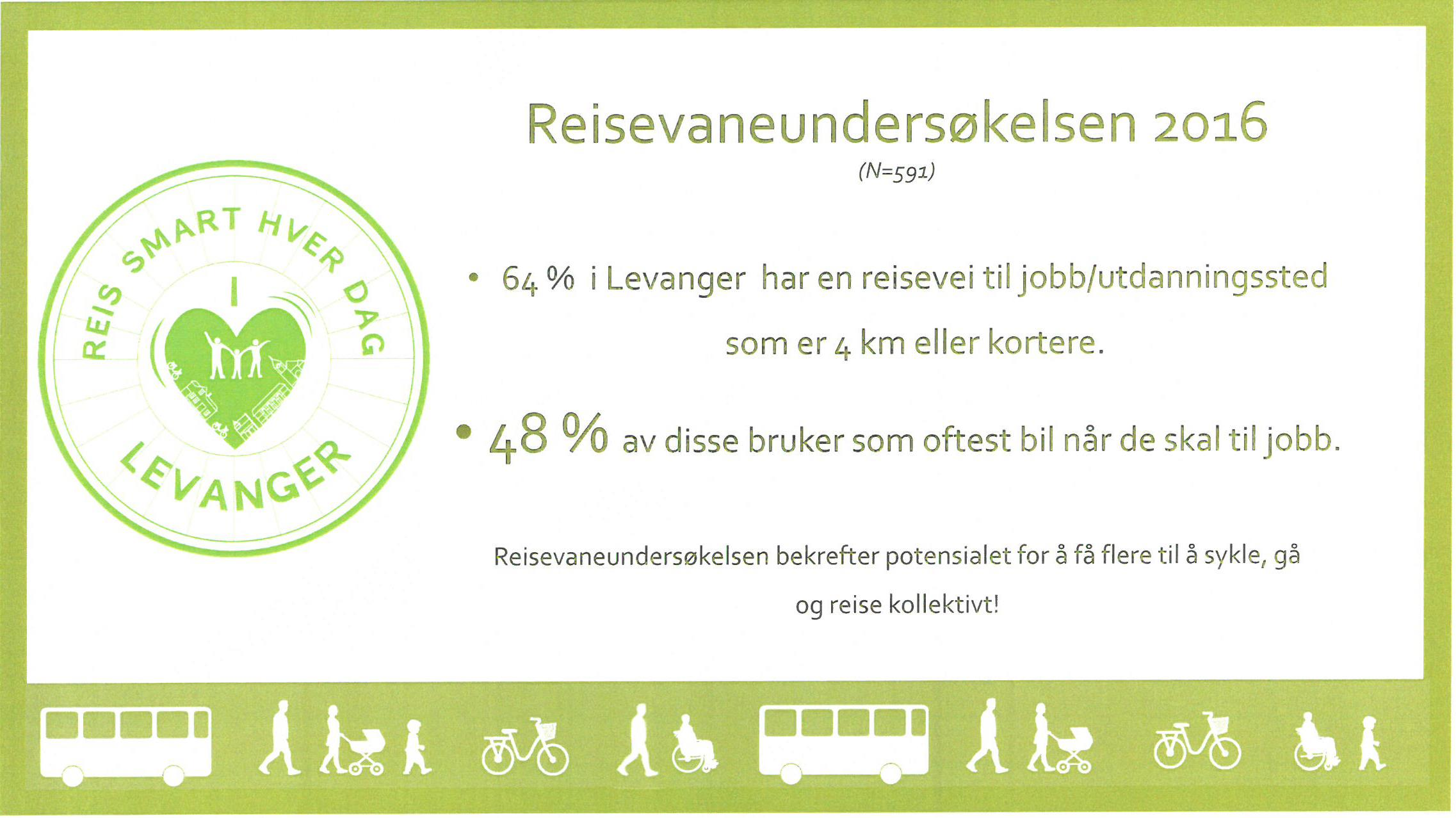 Sykkelbynettverk-samling 4-5.10.