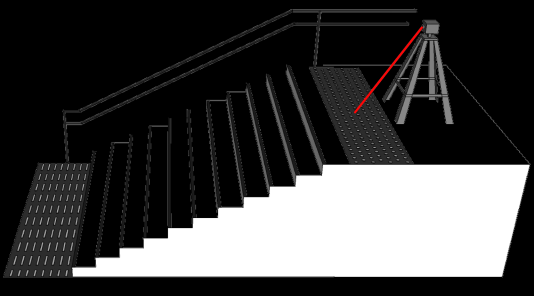 Måling av farefelt Måling av øvre trappenese Måling utført på toppen