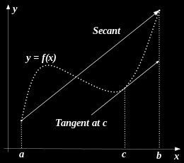 Derivérbarhet: Sekantsetning (MVT T. 11 i Ÿ2.8) f kont. på [a, b], deriv.