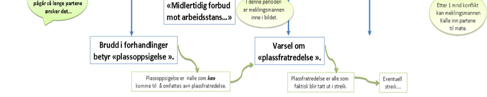 Kollektiv arbeidsrett