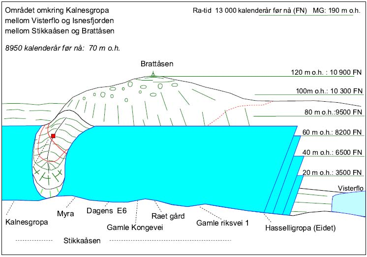 Tormod Klemsdal NATUR I ØSTFOLD 26(1-2) 2007 Fig. 22. Blokkdiagram som viser stranden for 8950 år siden med en strand som idag er hevet til 70 m over dagens strandlinje.