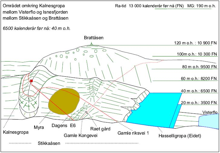 NATUR I ØSTFOLD 26(1-2) 2007 Utviklingen av landformene og løsmassene i og omkring Kalnesgropa Fig. 27.