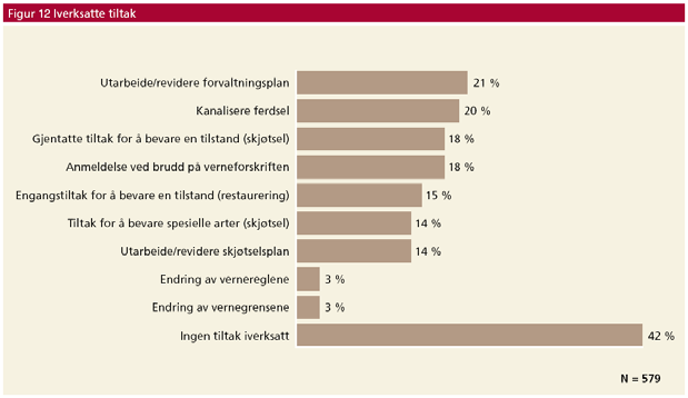 Riksrevisjonens