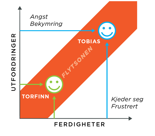 Barne- og