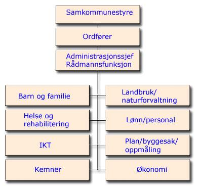 Organisasjonen ISK i starten (2004) ca 240 medarbeidere Ca 200 årsverk Driftsbudsjett