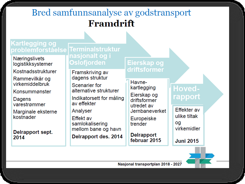 Førebels framdriftsplan for NTP-arbeidet (frå mars 2014) Førebels framdriftsplan for