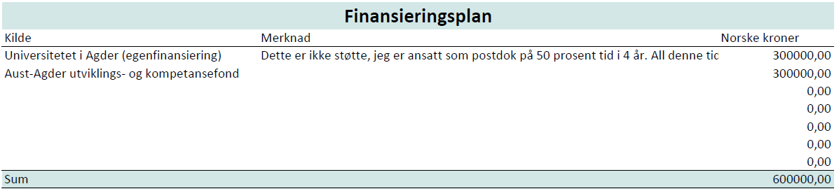 mulighet til å sammenligne to regionale case. I første omgang skal modulen fra Arendal kun inkluderes som et forprosjekt.