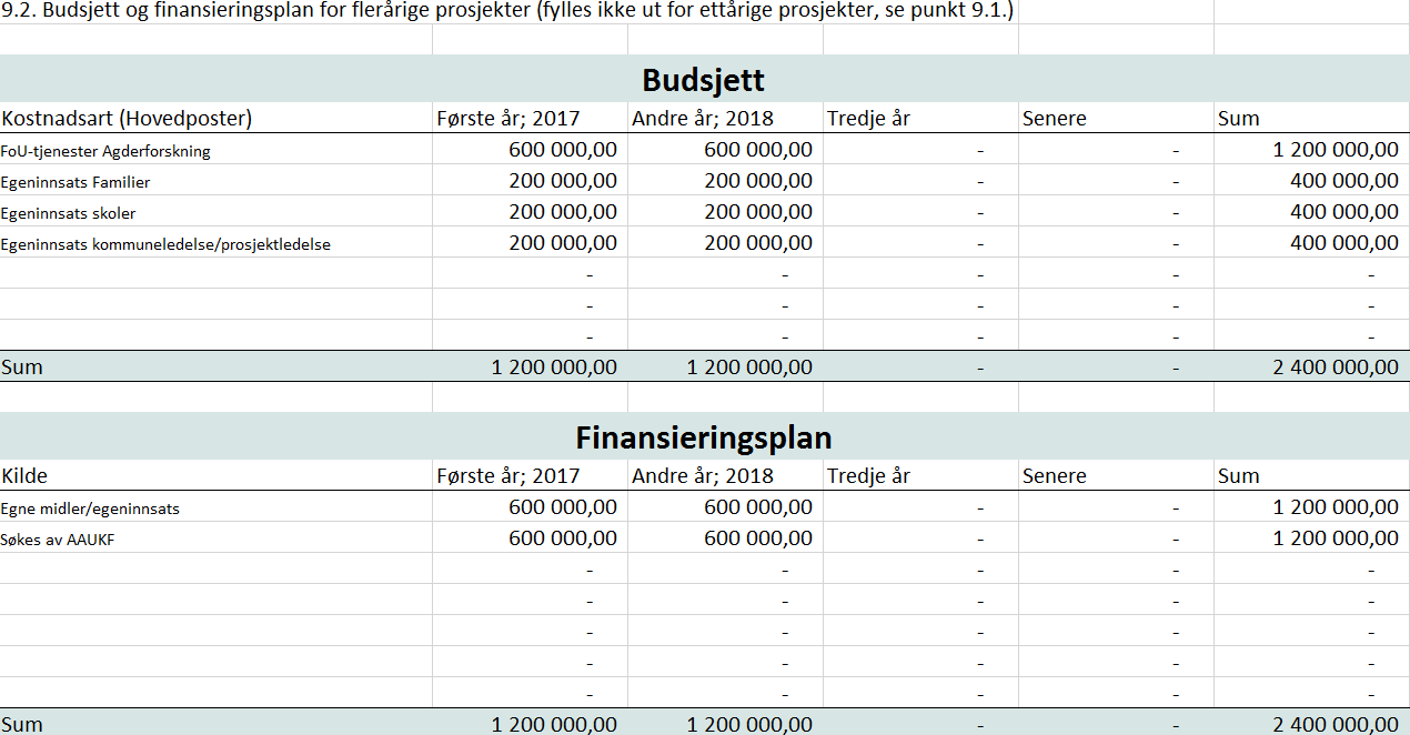 4. VURDERINGER Etter sekretariatets vurdering vil prosjektet bidra til å understøtte kompetansefondets formål med hensyn til bl.a. økt kompetanse i Aust-Agder, gode levekår og å styrke og videreutvikle Universitetet i Agder.