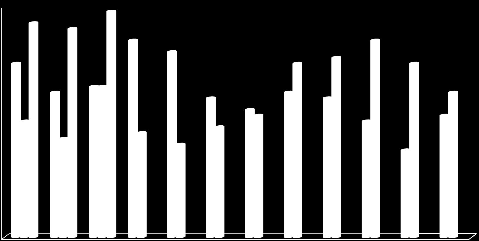 Antall fartøyer med petroleumslast, fra og med 1.1.13 