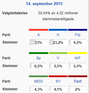 Lokal- og nasjonalsamfunn Folket sa ja til