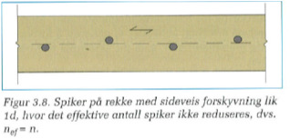 Ulie forbindelsesmidler Spier - generelt Siller mellom glatt og preget spier (definisjon i NS-EN 1459) Gjelder spier 1,9 5,0 mm asthetslasse C4 eller bedre Det er ie forutsatt forboring Strefasthet