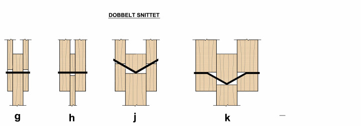 Tverrbelastning og rope effet Tverrbelastning Beregningsmodell etter K.W. Johansen v,r = min(v,ra, v,rb, v,rc,.