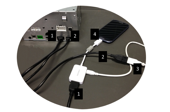 2. Clarion USB-skjøteledning koblet til enheten (USB-inngang) og MHL/HDMI-adapteren med smarttelefonens
