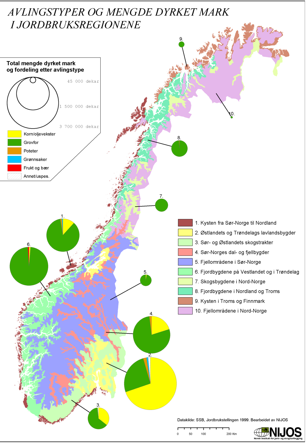 Dyrket mark i Norge: Korn i