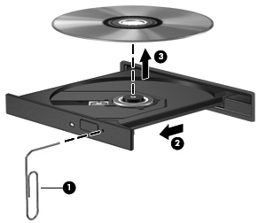 Skuffen på den optiske stasjonen åpnes ikke slik at en CD eller DVD kan tas ut 1. Stikk spissen av en binders inn i utløseren (1) på frontdekslet av maskinen. 2.