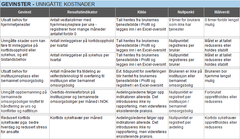 Eksempel Unngåtte