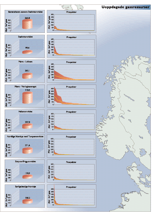 Figur 4.16 Oversikt over de totale gjenværende gassressursene fordelt på geografiske områder og modenhetsgrad 36 Figur 4.