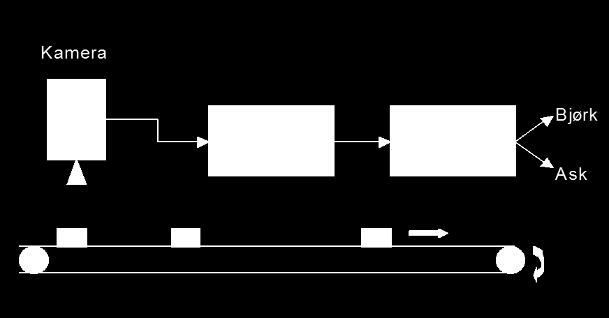 Uiversitetsseteret på Kjeller 1.2 Klassifiserig Dette kurset er avgreset til beslutigsteoretiske metoder for klassifiserig av objekter. Et eksempel er vist i figur 3.