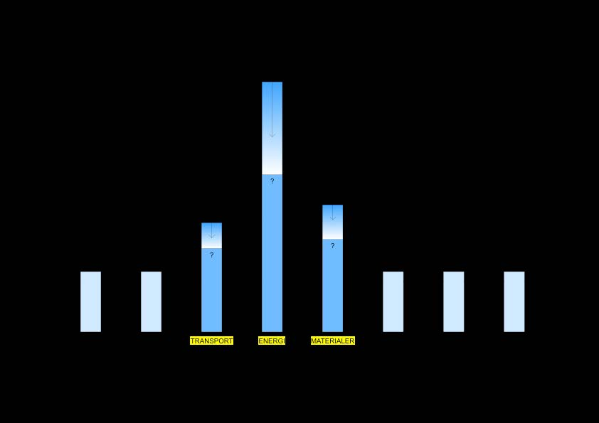 KLIMAGASSREGNSKAP - MODULER GREENHOUSE GAS ACCOUNTING TOOL - MODULES - REDUCTION OF GREENHOUSE GAS EMISSIONS FORELØPIG BEREGNET REDUKSJON I CO2- UTSLIPP