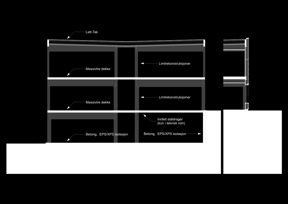 BÆRESYSTEMER - PRINSIPPSNITT STRUCTURE DESIGN Konstruktivt prinsippsnitt fløy A EGGEN