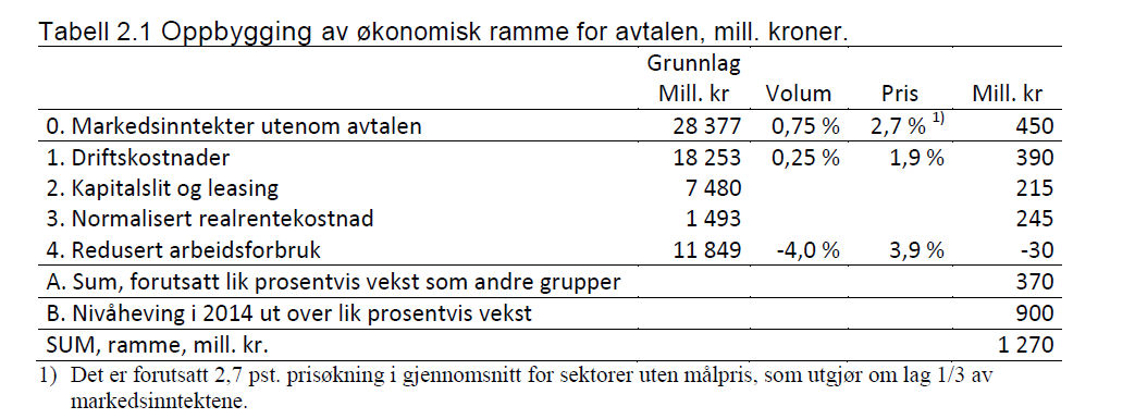 Ramme for