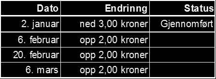 Landbruksdirektoratet Side: 6 av 8 Reguleringslager per 23. januar 2017, i kilo Sau og lam har normalt 18 måneder holdbarhet på fryselager.