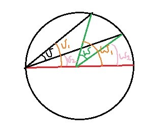 Vi viser nå de andre tilfellene. I figuren under ser vi at vi kan trekke en diameter som går gjennom toppunktet til sentral- og periferivinkelen.