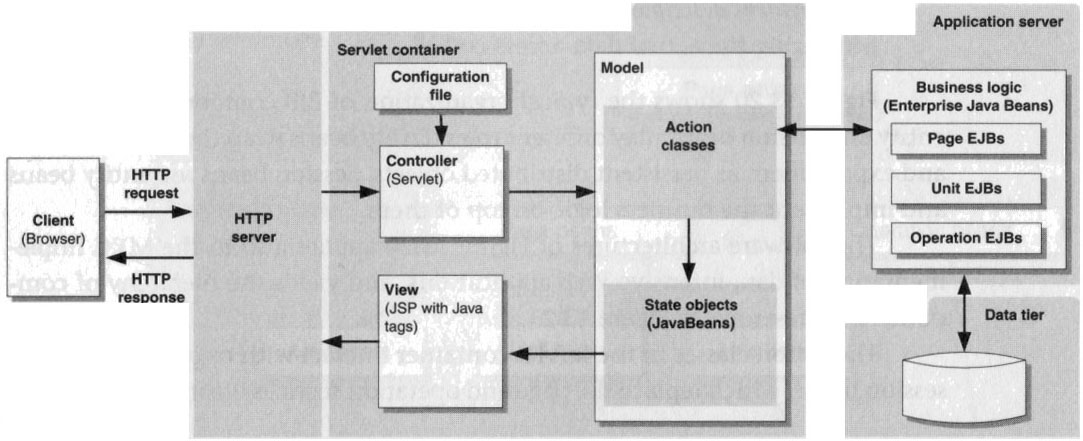 13.6 Enterprise JavaBeans Dedikert applikasjonsserver.