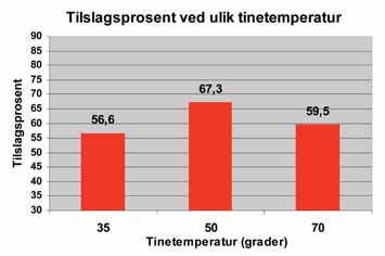 Seminsesongen 2007 I 2006 gjorde vi alt riktig, nesten.. Vi kuttet kostnader så det monnet; alltid nyttig! Vi etablerte samdrift mellom Særheim og Blindheim; det ga bedre væremateriell i vest!