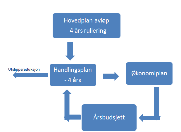 Alle kommunene skal utarbeide