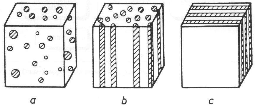 4a, forts. Herdeplastene: Kan ikke gjøres flytende ved oppvarming. Dette krever at de primære bindingene, kovalente (sterke) bindinger, mellom kjedene brytes.