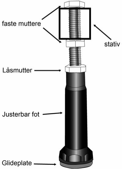 Kapittel 1 Ting å huske på ved installasjonen Når du pakker ut karet må du ikke løfte i karets slanger eller annet påmontert utstyr. Det beste er å løfte karet i beinstativet eller i karkanten. OBS!