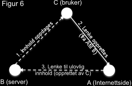 ulovlige innholdet ligge tilgjengelig på nett en uke til. Slik psykisk og fysisk medvirkning kan som en samlebetegnelse kalles «aktiv medvirkning».