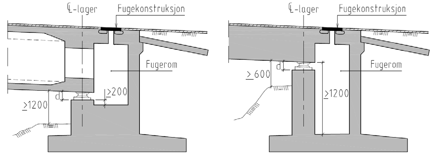 Tilkomst