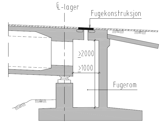 Tilkomst Fuger 800 x 1600