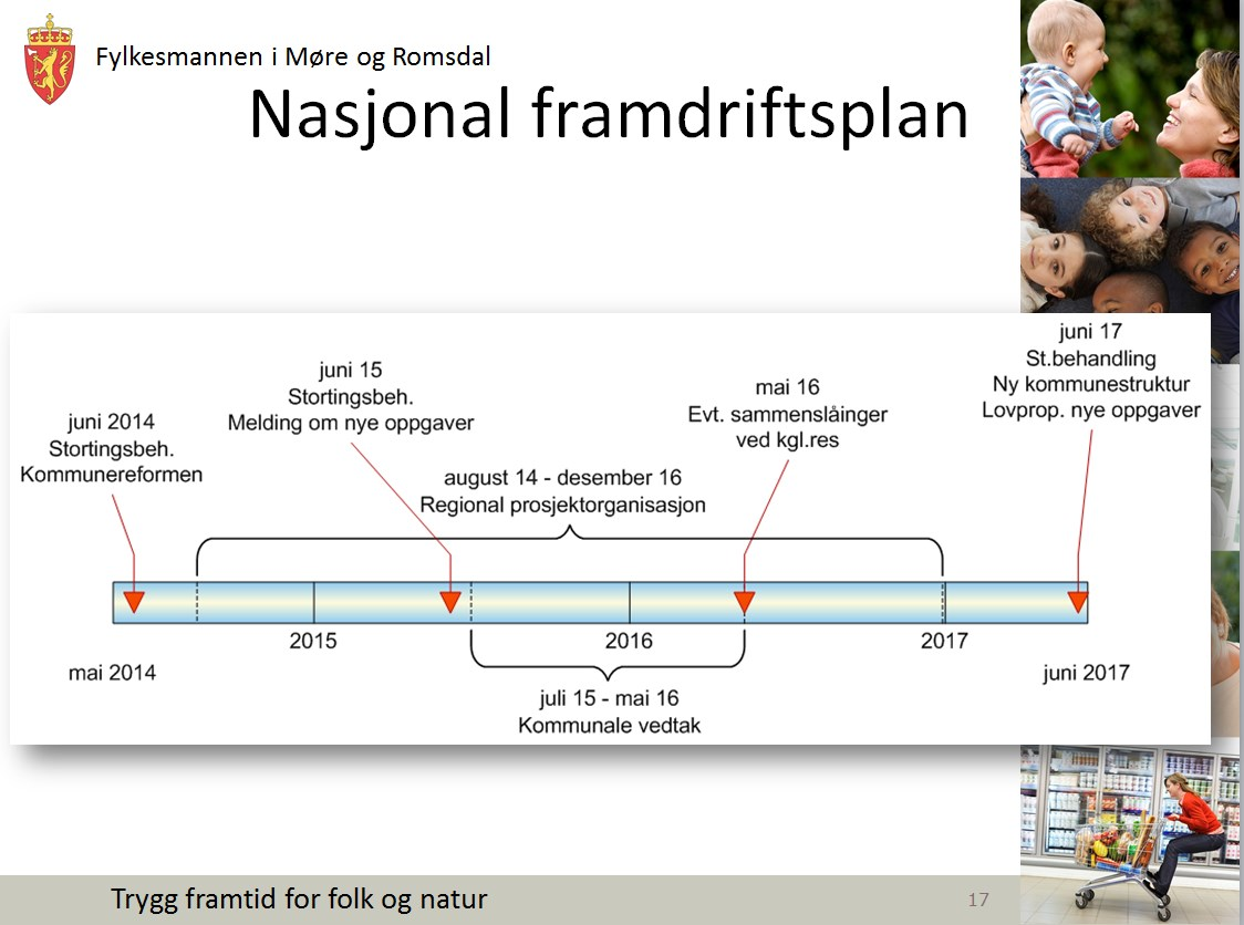 Framdriftsplan (utdrag frå presentasjon ved Fylkesmannen) Desember 2014 Ekspertutvalget legger fram en sluttrapport om kriterier kommunene bør oppfylle for å ivareta mulige nye oppgaver.