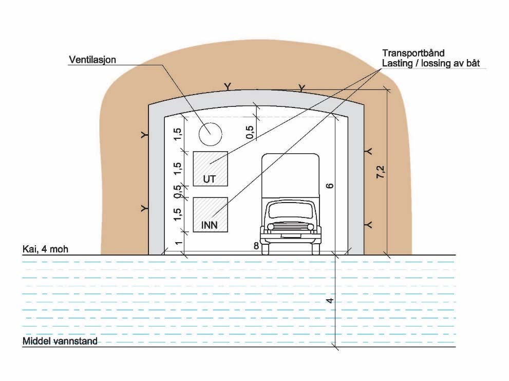 Arna steinknuseverk Landskapsbilde 17 Figur 13: Skisse område for ny utskipningskai. Tunnelen skal etableres med 9,5m bredde og 13,5 makshøyde på midten. Underkant betongportal vil med det ligge ca.