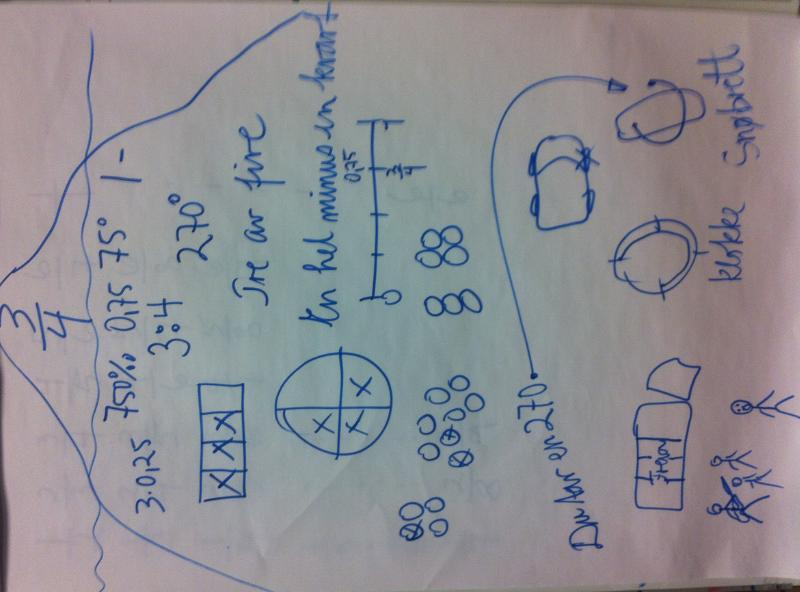 Uttrykk i symbolsk matematikkspråk skal bæres oppe av Modeller Halvkonkreter tegninger, figurer