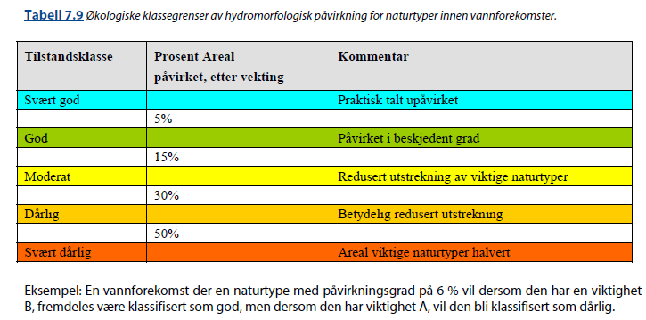 Naturtypedata i klassifiseringen Naturtyper i DNs håndbok 19: Kartlegging av marint biologisk mangfold - brukes til klassifisering av kystområder ved