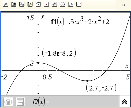 139 145 Polynomfunksjoner 4: Funksjoner Finne nullpunkter Skriv inn funksjonsuttrykket 0,5x 3 2x 2 +2. Ytterverdiene for x er 2 og 5.