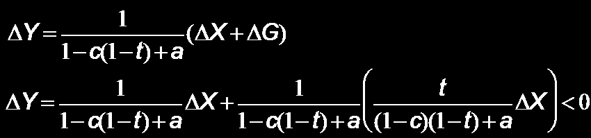 iii) Hvis myndighetene ønsker å endre G for at budsjettbalansen ikke endres må de sørge for at følgende likninger holder: Vi løser opp dette uttrykket ved å multiplisere med 1-c(1-t)+a på begge sider