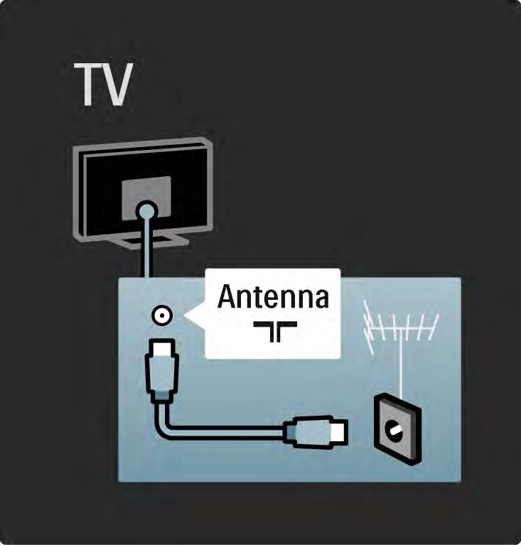 5.1.2 Antennekabel Finn antennekontakten bak på TVen.