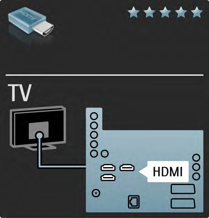 5.2.2 HDMI 1/2 En HDMI-kontakt gir den beste lyd- og bildekvaliteten. Én HDMI-kabel kombinerer lyd- og bildesignaler.