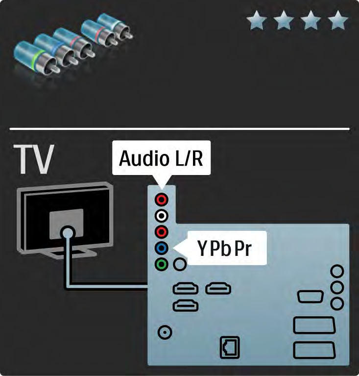 5.2.3 YPbPr komponentvideo Bruk komponentvideo YPbPr-tilkoblingen sammen med en Audio Left- og Right-tilkobling for lyd.