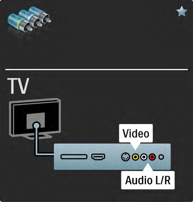 5.2.6 Video Bruk en videokabel (cinch) sammen med en Audio Leftog Right-kabel (cinch).