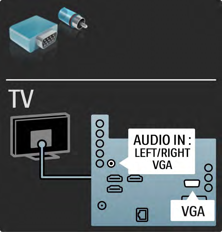 5.2.7 VGA Bruk en VGA-kabel (DE15-kontakt) til å koble en datamaskin til TVen.