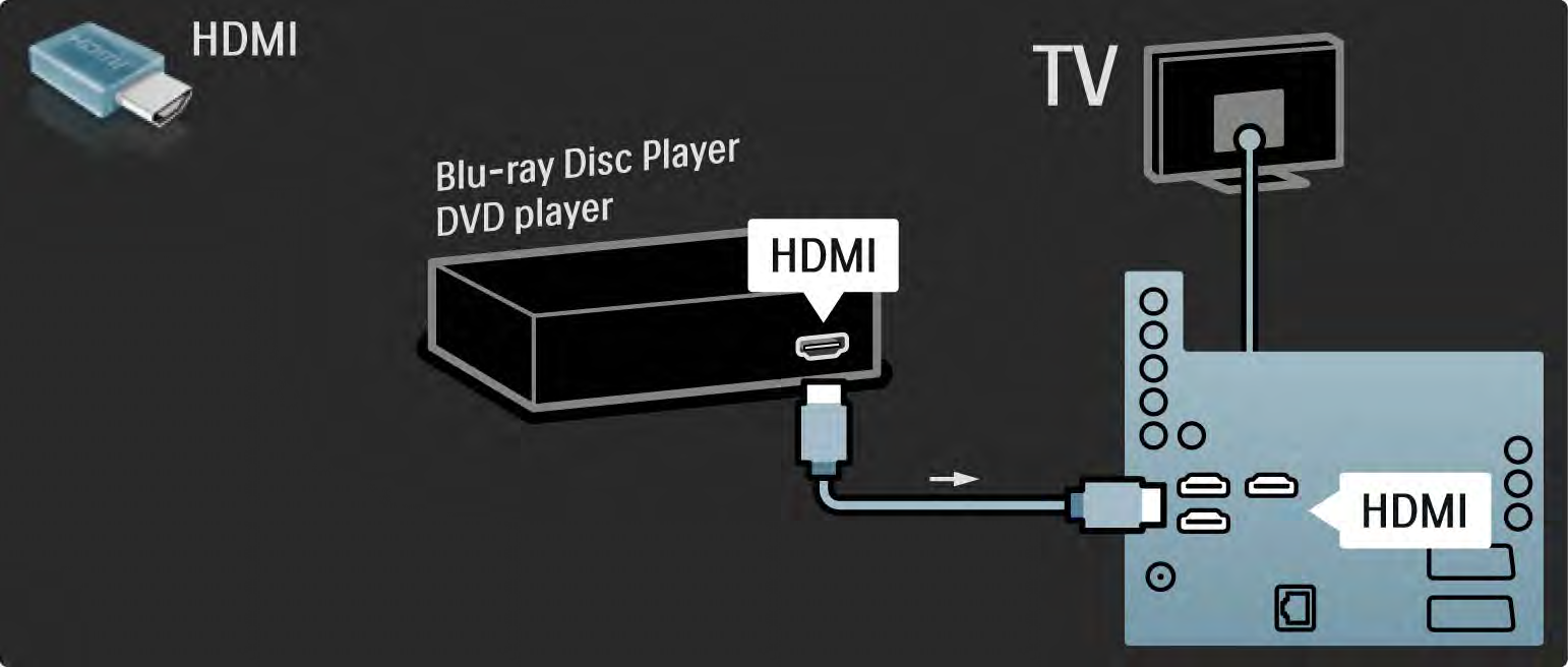 5.3.1 Blu-ray Disc-/DVD-spiller Bruk en HDMI-kabel til å